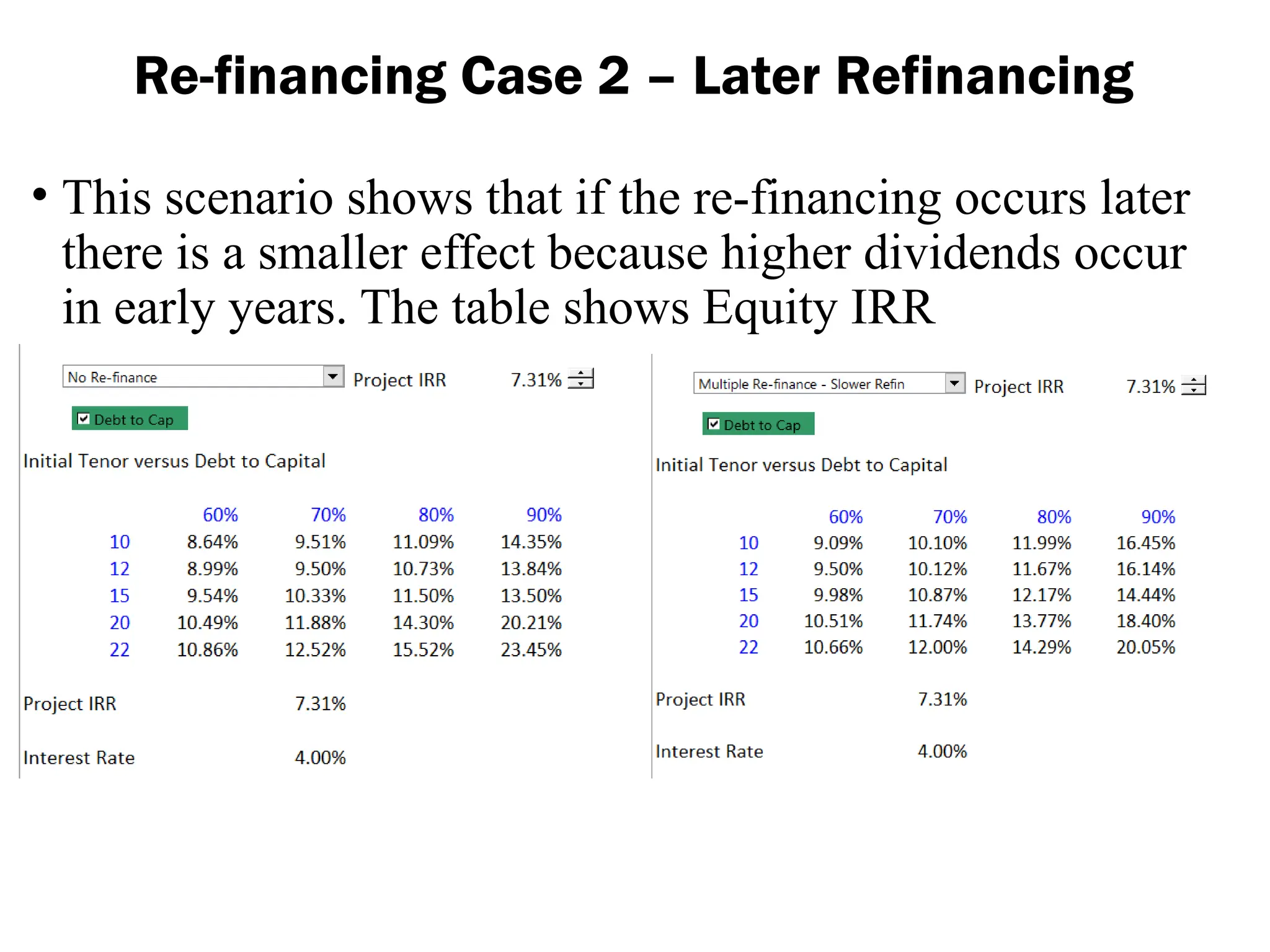 • This scenario shows that if the re-financing occurs later
there is a smaller effect because higher dividends occur
in early years. The table shows Equity IRR
Re-financing Case 2 – Later Refinancing
 