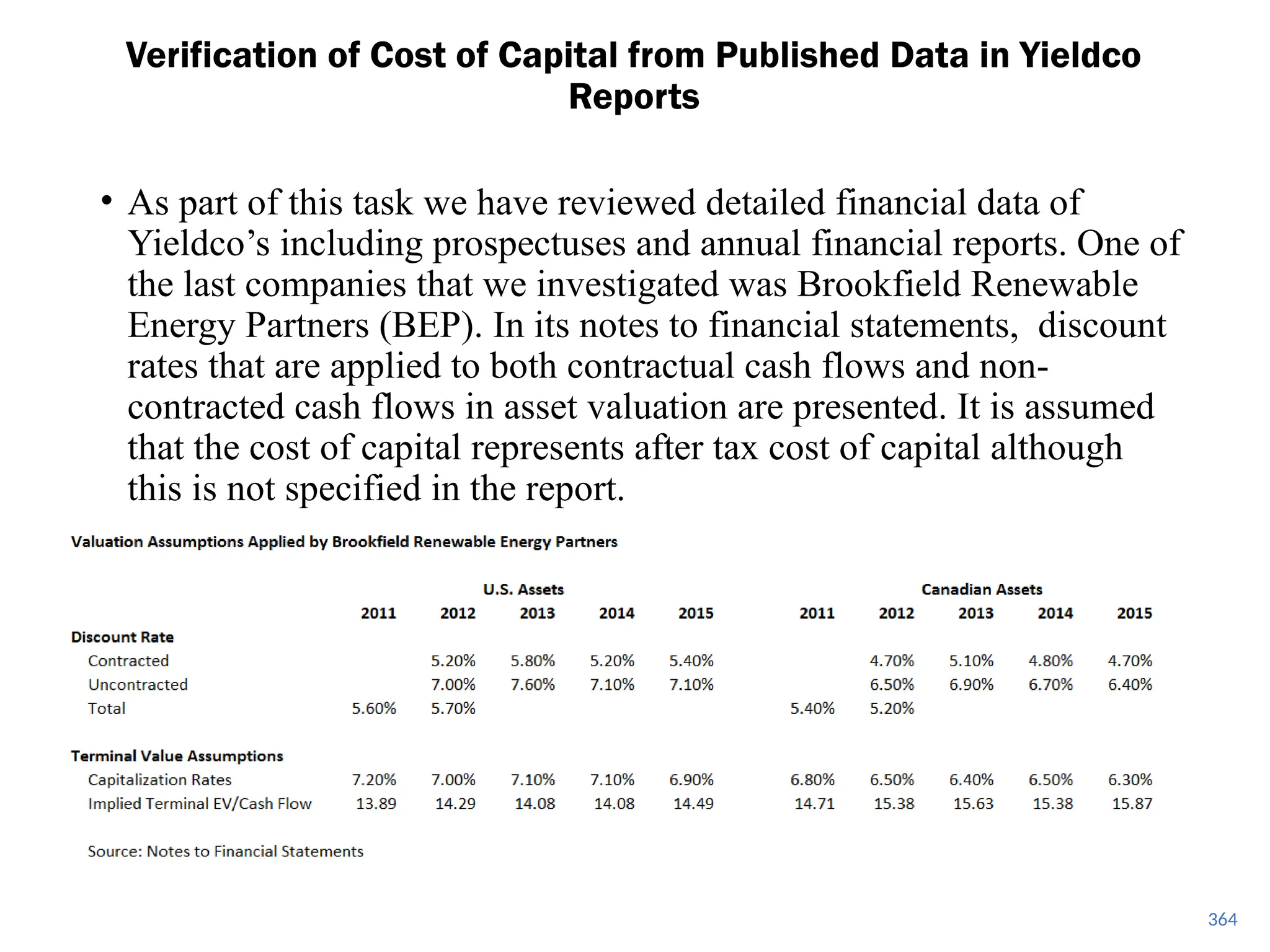 364
• As part of this task we have reviewed detailed financial data of
Yieldco’s including prospectuses and annual financial reports. One of
the last companies that we investigated was Brookfield Renewable
Energy Partners (BEP). In its notes to financial statements, discount
rates that are applied to both contractual cash flows and non-
contracted cash flows in asset valuation are presented. It is assumed
that the cost of capital represents after tax cost of capital although
this is not specified in the report.
Verification of Cost of Capital from Published Data in Yieldco
Reports
 