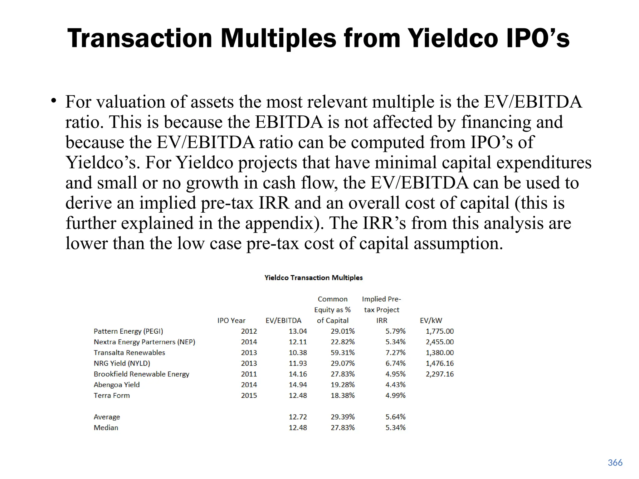 366
• For valuation of assets the most relevant multiple is the EV/EBITDA
ratio. This is because the EBITDA is not affected by financing and
because the EV/EBITDA ratio can be computed from IPO’s of
Yieldco’s. For Yieldco projects that have minimal capital expenditures
and small or no growth in cash flow, the EV/EBITDA can be used to
derive an implied pre-tax IRR and an overall cost of capital (this is
further explained in the appendix). The IRR’s from this analysis are
lower than the low case pre-tax cost of capital assumption.
Transaction Multiples from Yieldco IPO’s
 
