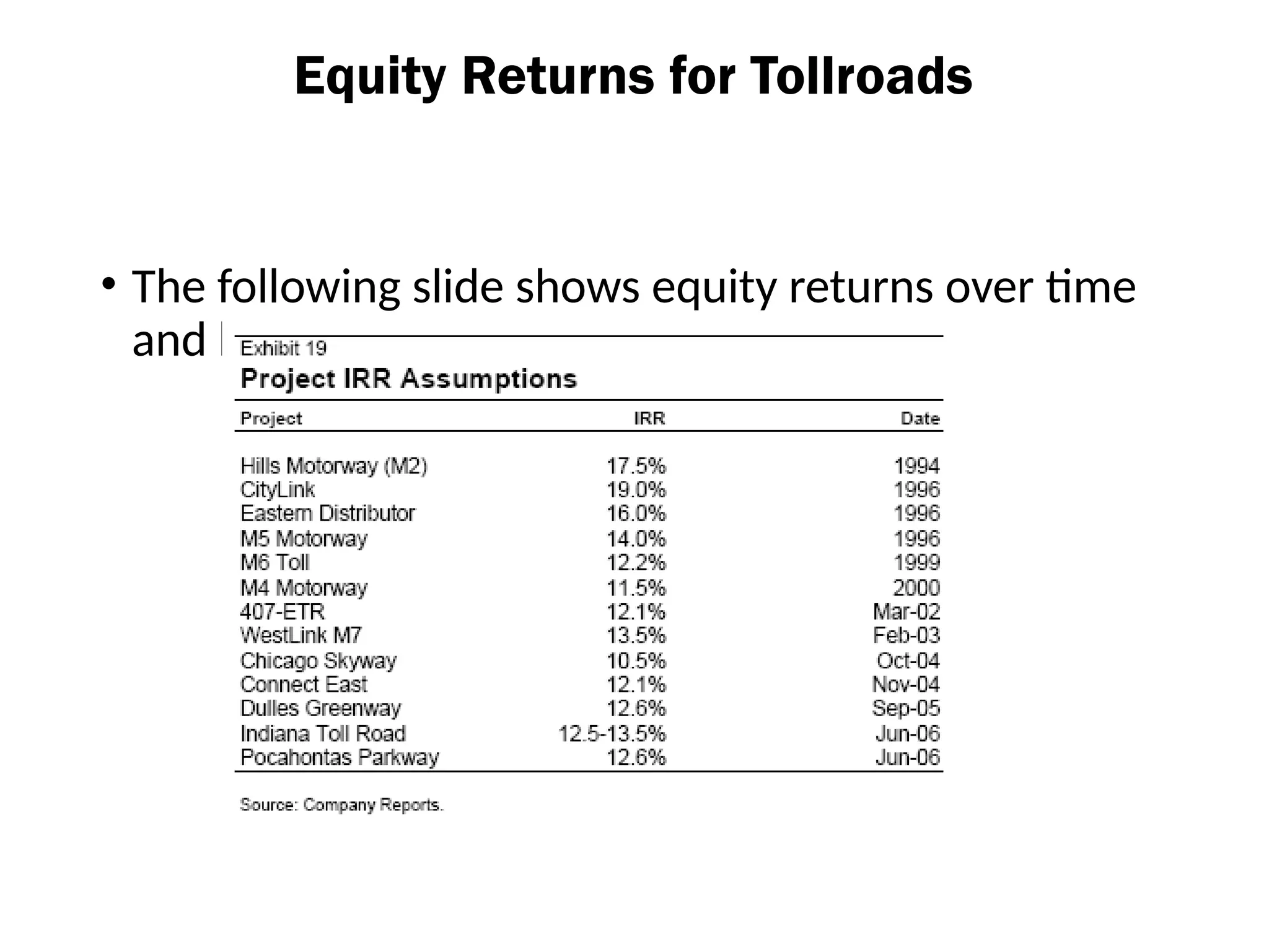 Equity Returns for Tollroads
• The following slide shows equity returns over time
and how they have come down
 