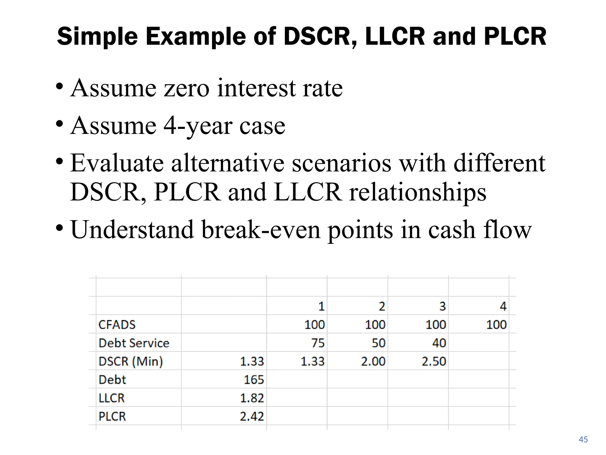 • Assume zero interest rate
• Assume 4-year case
• Evaluate alternative scenarios with different
DSCR, PLCR and LLCR relationships
• Understand break-even points in cash flow
Simple Example of DSCR, LLCR and PLCR
45
 