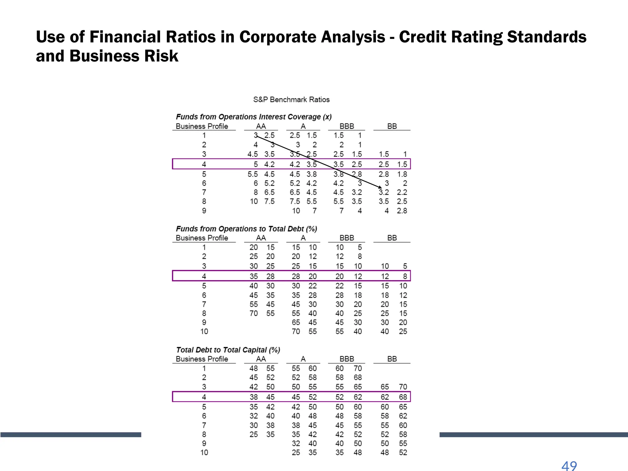 Use of Financial Ratios in Corporate Analysis - Credit Rating Standards
and Business Risk
 