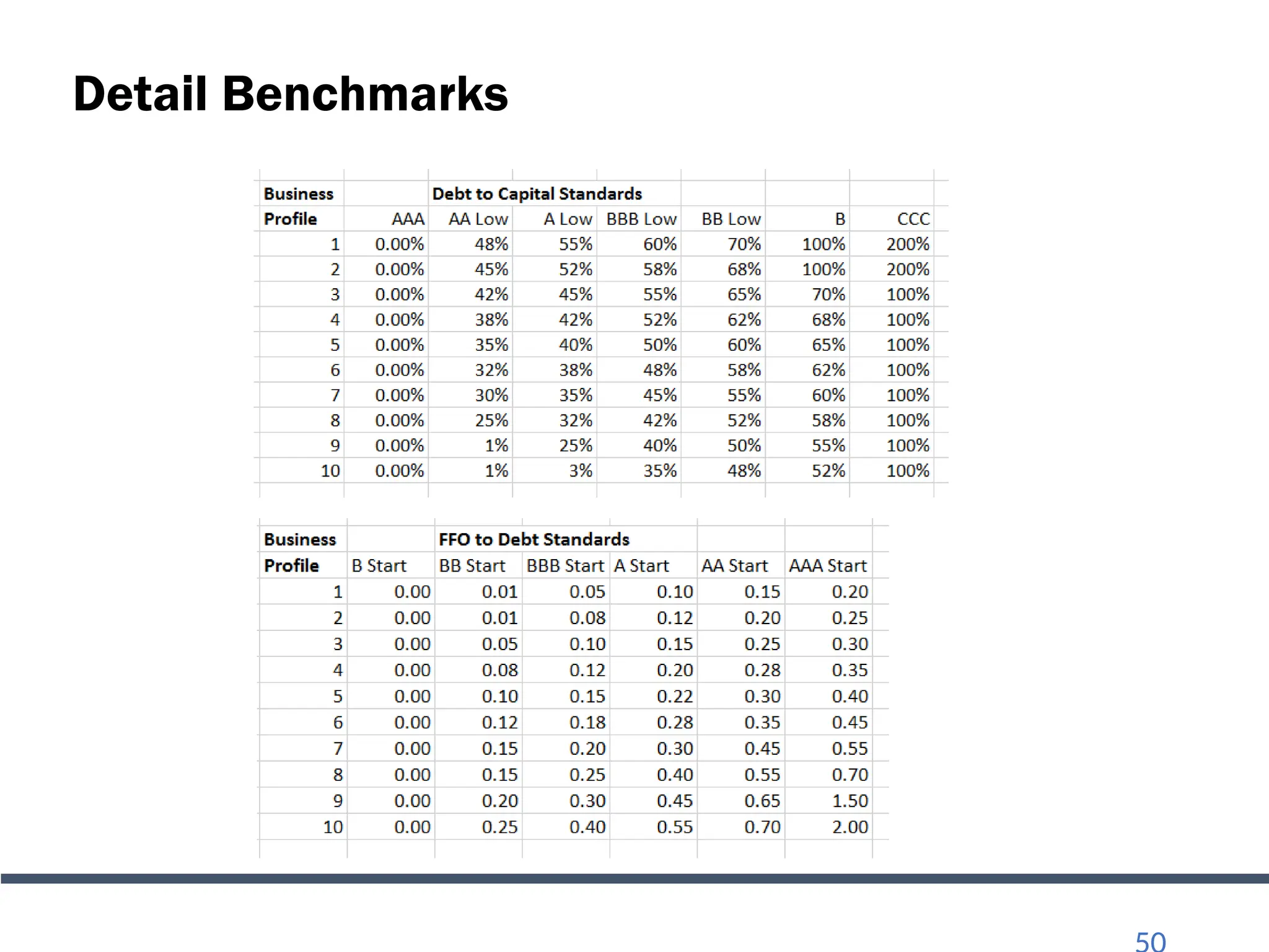 Detail Benchmarks
 