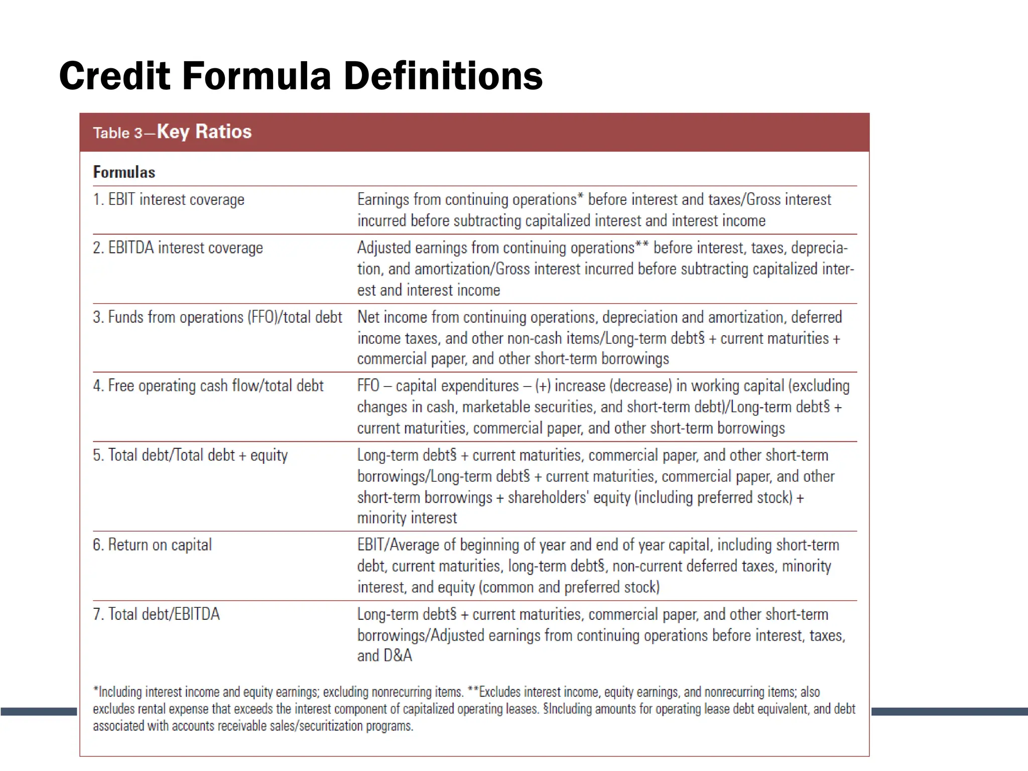 Credit Formula Definitions
 