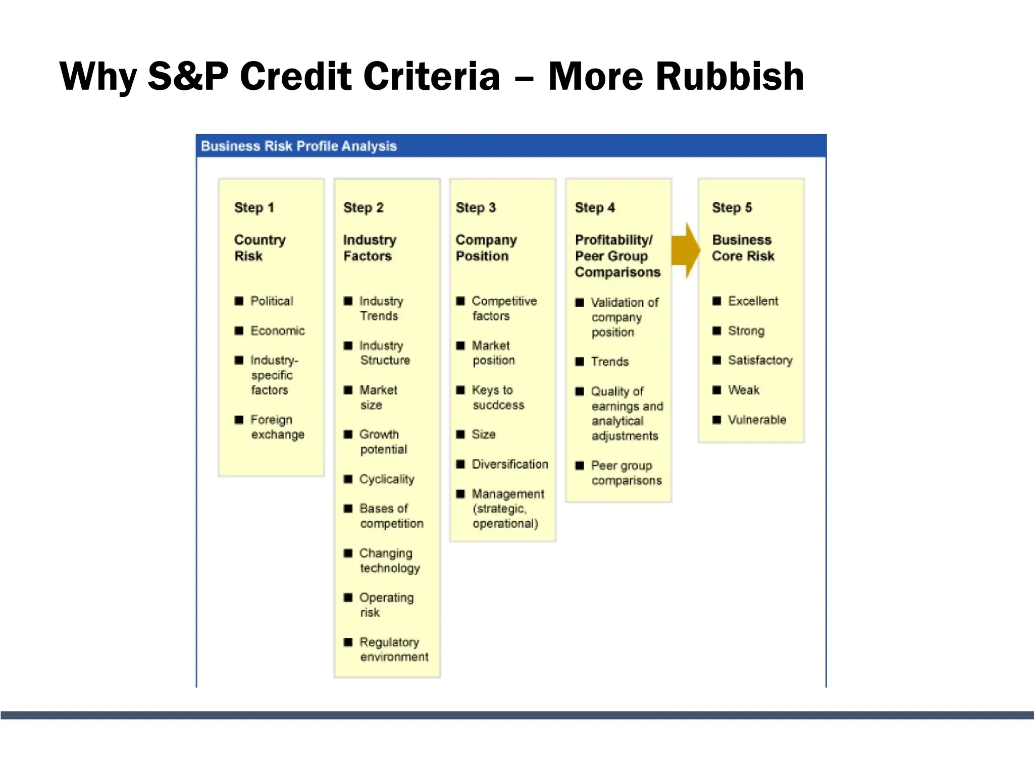 Why S&P Credit Criteria – More Rubbish
 