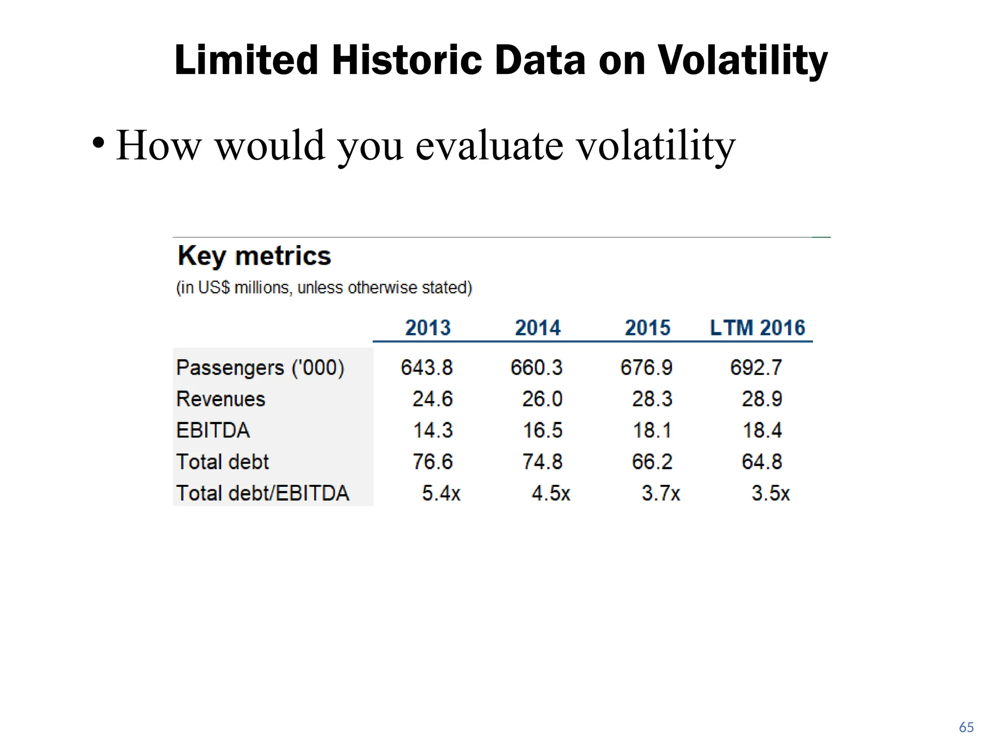 • How would you evaluate volatility
Limited Historic Data on Volatility
65
 