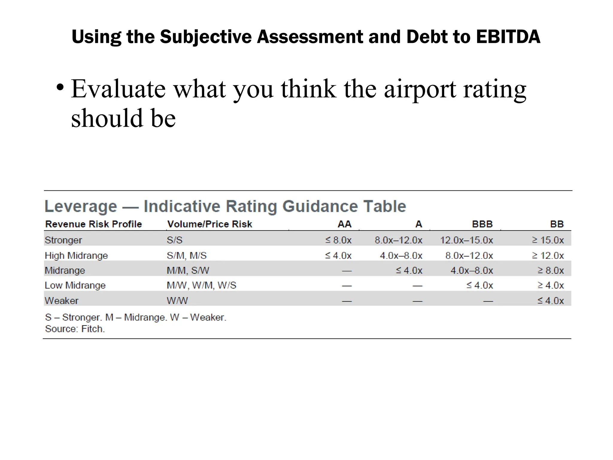 • Evaluate what you think the airport rating
should be
Using the Subjective Assessment and Debt to EBITDA
 