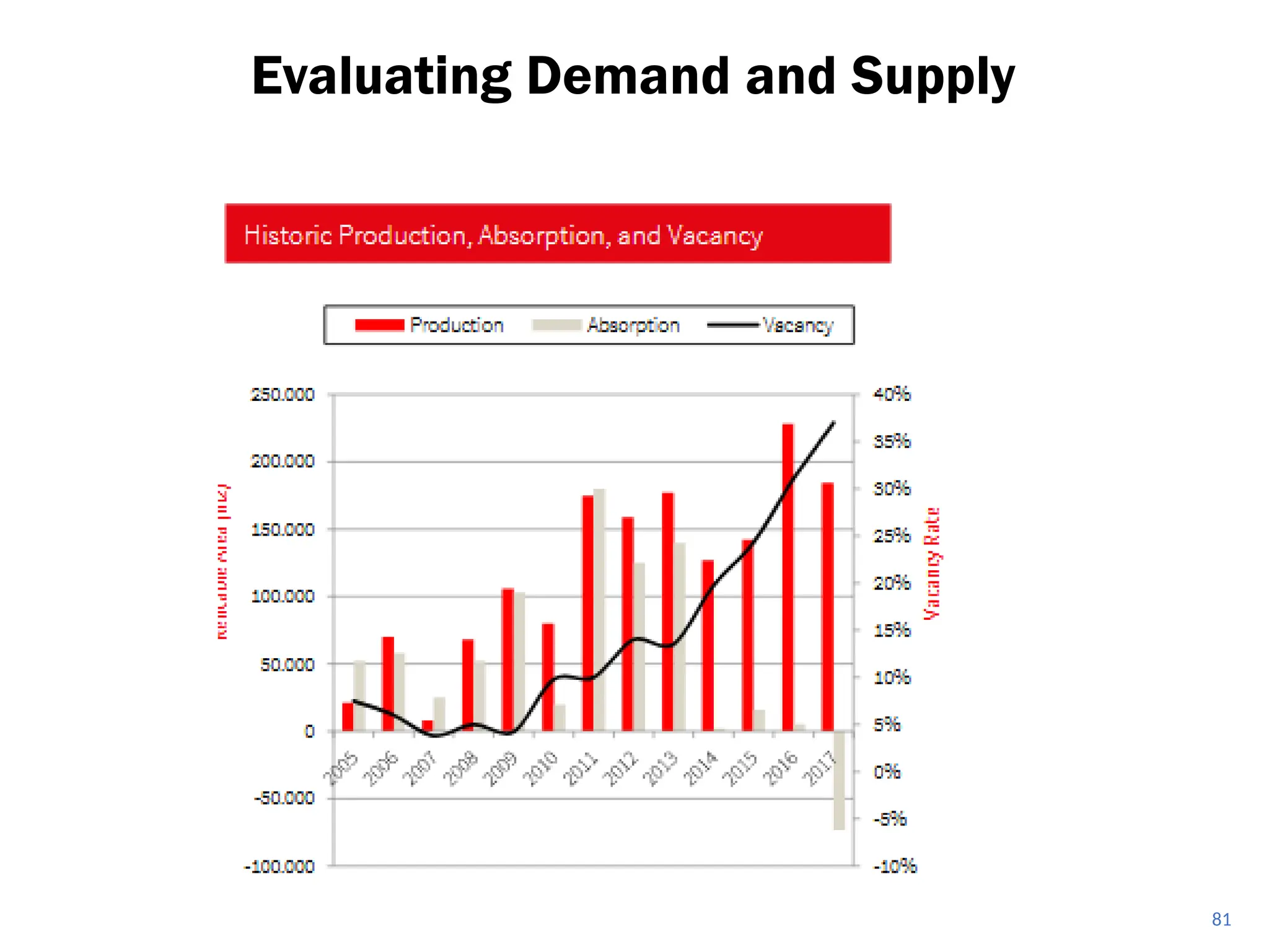 Evaluating Demand and Supply
81
 