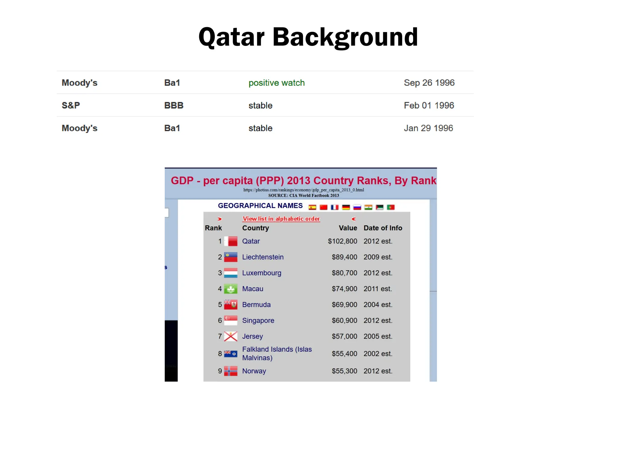 Qatar Background
 