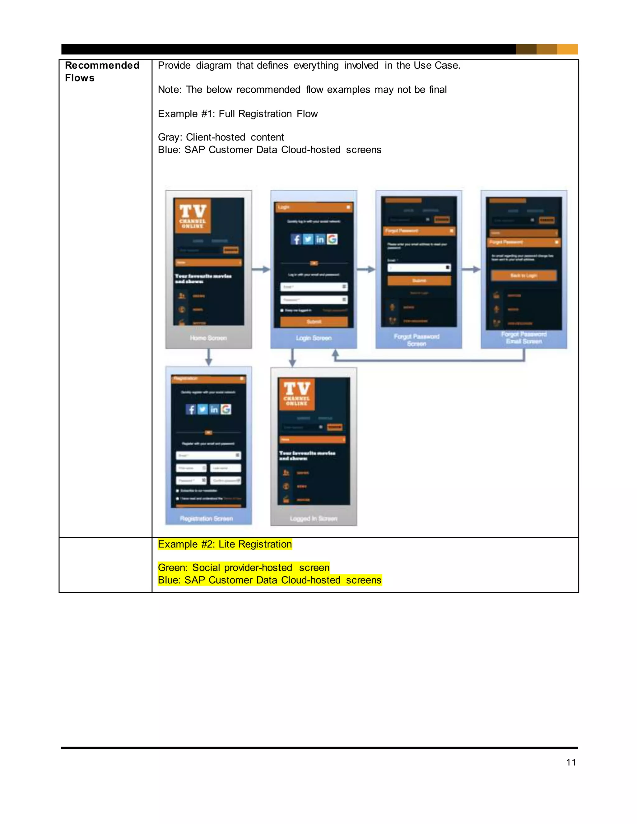 11
Recommended
Flows
Provide diagram that defines everything involved in the Use Case.
Note: The below recommended flow examples may not be final
Example #1: Full Registration Flow
Gray: Client-hosted content
Blue: SAP Customer Data Cloud-hosted screens
Example #2: Lite Registration
Green: Social provider-hosted screen
Blue: SAP Customer Data Cloud-hosted screens
 