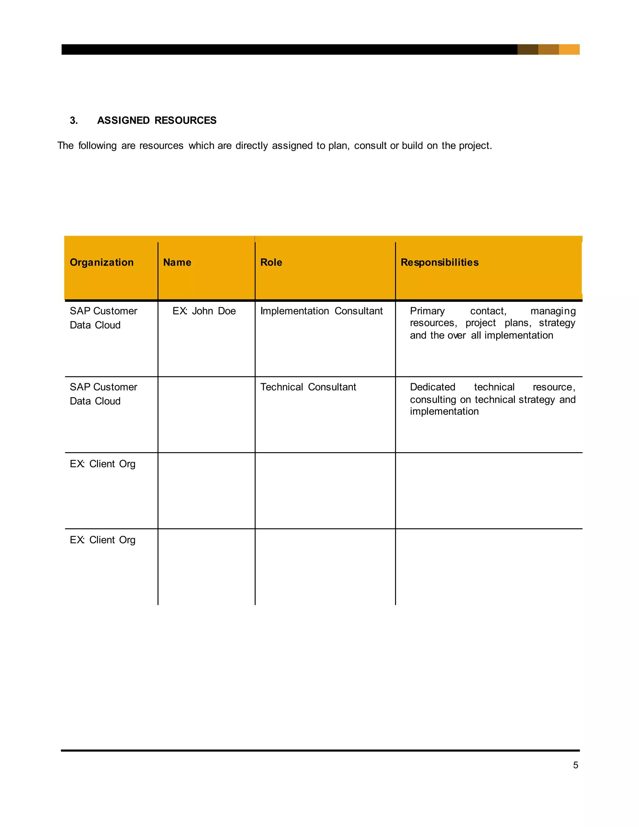 5
3. ASSIGNED RESOURCES
The following are resources which are directly assigned to plan, consult or build on the project.
Organization Name Role Responsibilities
SAP Customer
Data Cloud
EX: John Doe Implementation Consultant Primary contact, managing
resources, project plans, strategy
and the over all implementation
SAP Customer
Data Cloud
Technical Consultant Dedicated technical resource,
consulting on technical strategy and
implementation
EX: Client Org
EX: Client Org
 