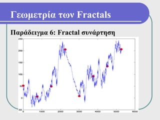 Γεωμετρία των Fractals
Παράδειγμα 6: Fractal συνάρτηση
 