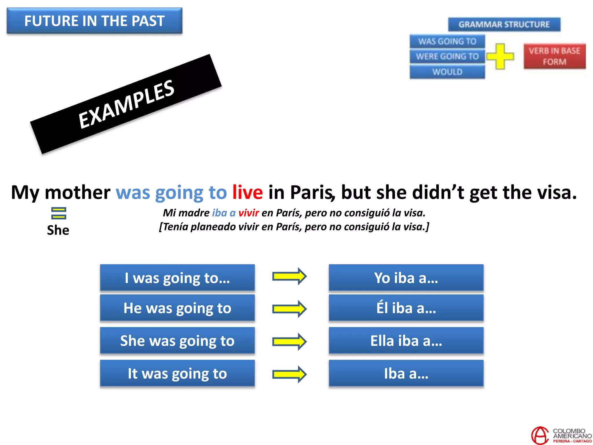 FUTURE IN THE PAST
My mother was going to live in Paris, but she didn’t get the visa.
Mi madre iba a vivir en París, pero no consiguió la visa.
[Tenía planeado vivir en París, pero no consiguió la visa.]
I was going to…
He was going to
She was going to
It was going to
Yo iba a…
Él iba a…
Ella iba a…
Iba a…
She
 