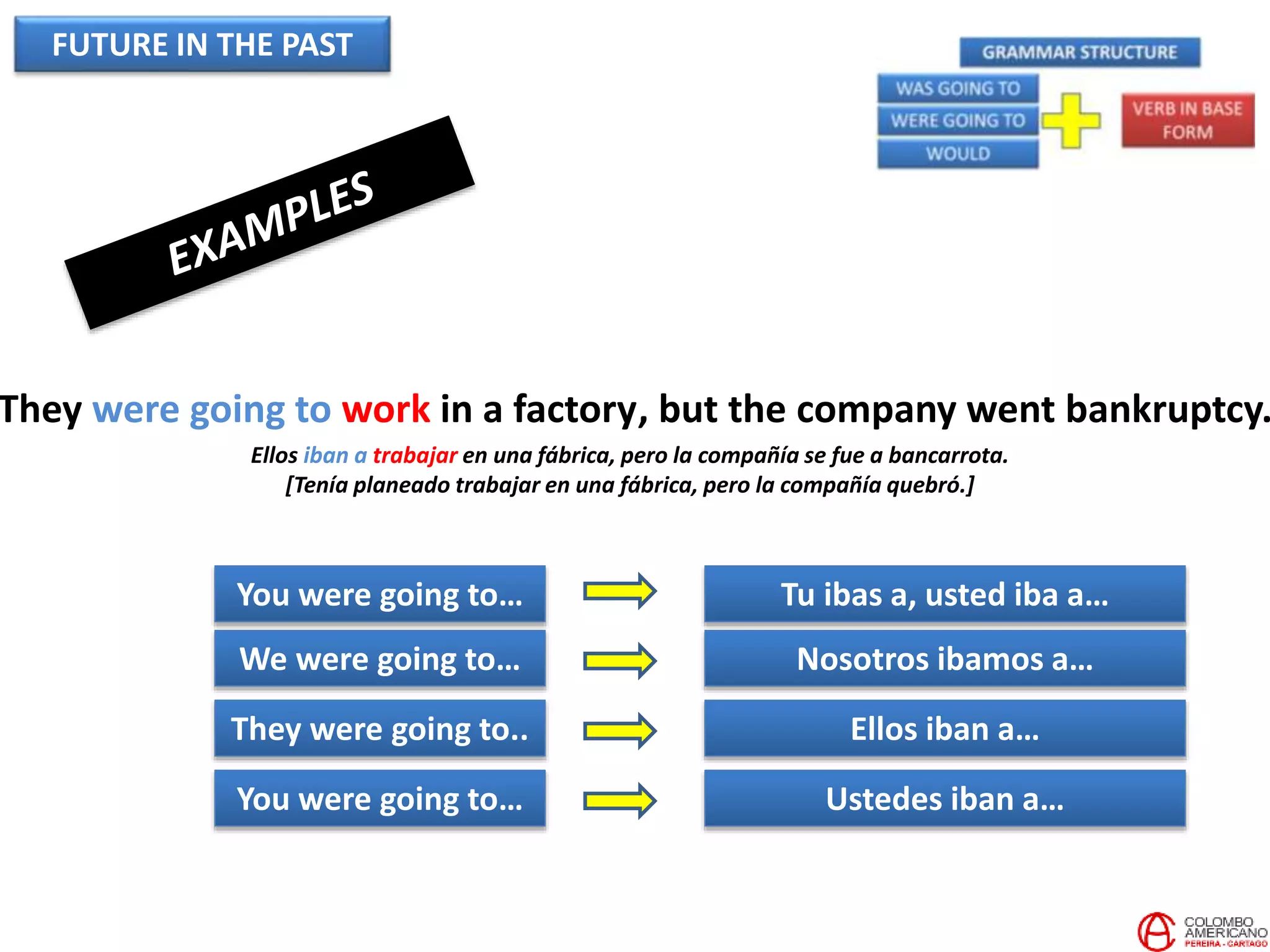 FUTURE IN THE PAST
They were going to work in a factory, but the company went bankruptcy.
Ellos iban a trabajar en una fábrica, pero la compañía se fue a bancarrota.
[Tenía planeado trabajar en una fábrica, pero la compañía quebró.]
You were going to…
We were going to…
They were going to..
You were going to…
Tu ibas a, usted iba a…
Nosotros ibamos a…
Ellos iban a…
Ustedes iban a…
 
