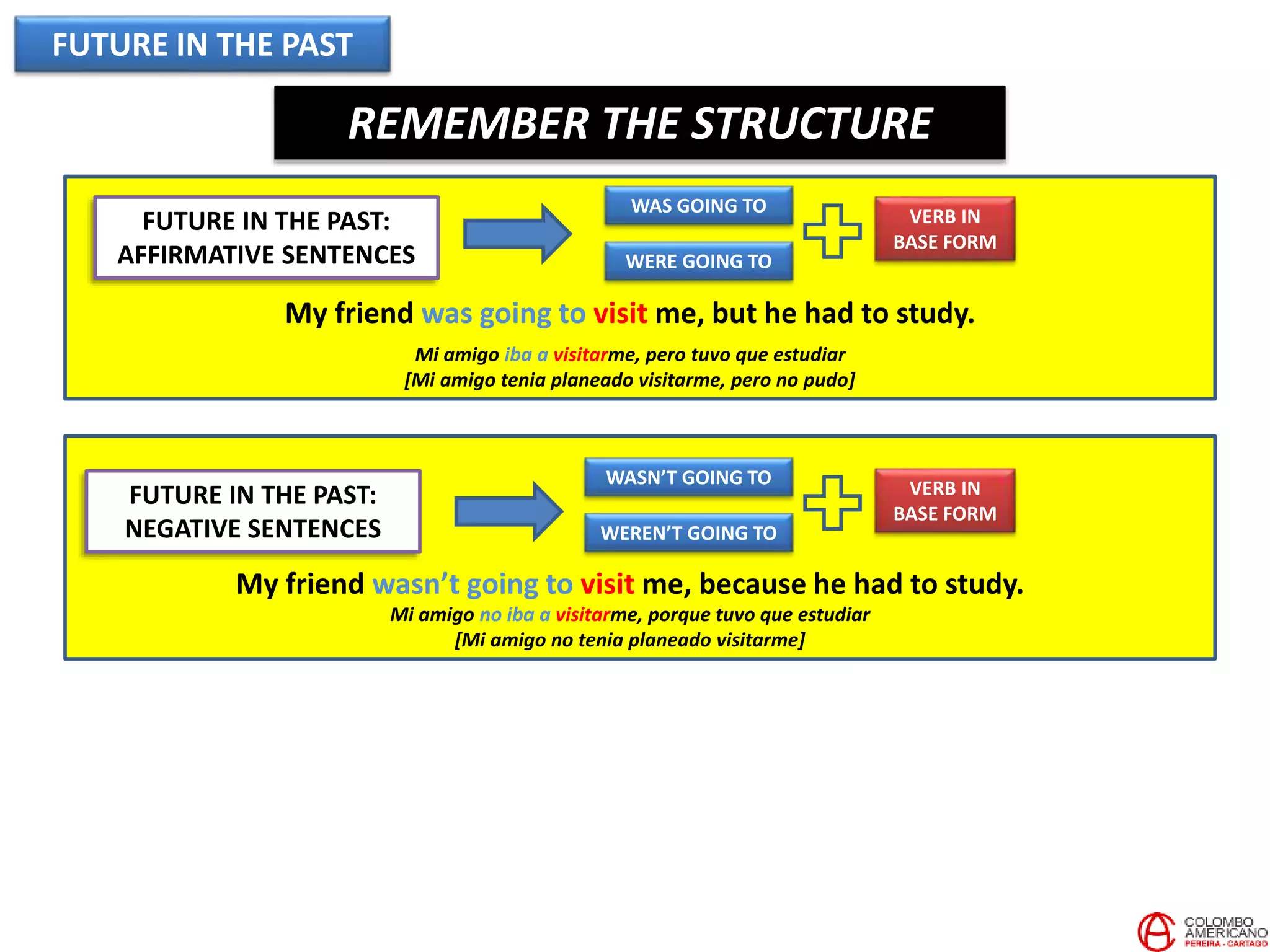 FUTURE IN THE PAST
REMEMBER THE STRUCTURE
FUTURE IN THE PAST:
AFFIRMATIVE SENTENCES
FUTURE IN THE PAST:
NEGATIVE SENTENCES
WAS GOING TO
WERE GOING TO
VERB IN
BASE FORM
WASN’T GOING TO
WEREN’T GOING TO
VERB IN
BASE FORM
My friend was going to visit me, but he had to study.
Mi amigo iba a visitarme, pero tuvo que estudiar
[Mi amigo tenia planeado visitarme, pero no pudo]
My friend wasn’t going to visit me, because he had to study.
Mi amigo no iba a visitarme, porque tuvo que estudiar
[Mi amigo no tenia planeado visitarme]
 