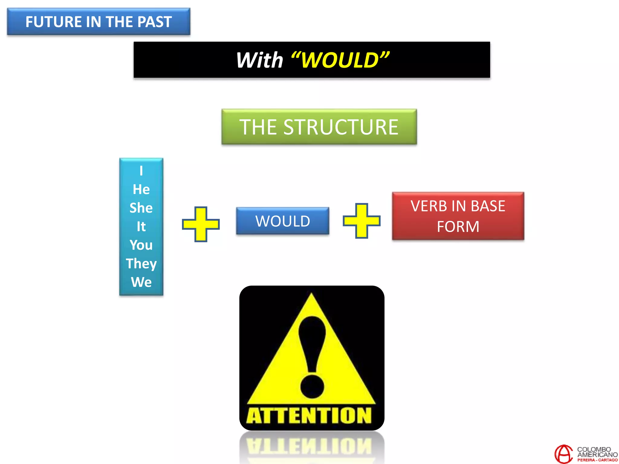 FUTURE IN THE PAST
With “WOULD”
THE STRUCTURE
VERB IN BASE
FORMWOULD
I
He
She
It
You
They
We
 