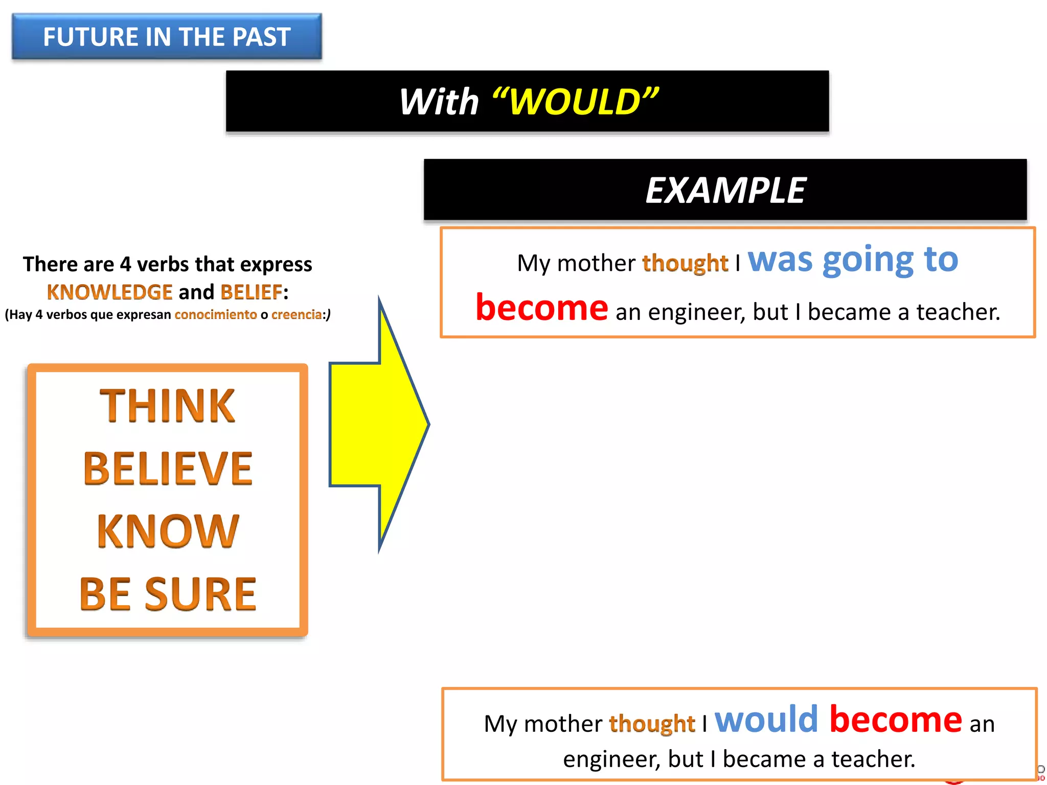 FUTURE IN THE PAST
With “WOULD”
There are 4 verbs that express
and :
(Hay 4 verbos que expresan o :)
My mother I would become an
engineer, but I became a teacher.
EXAMPLE
My mother I was going to
become an engineer, but I became a teacher.
 