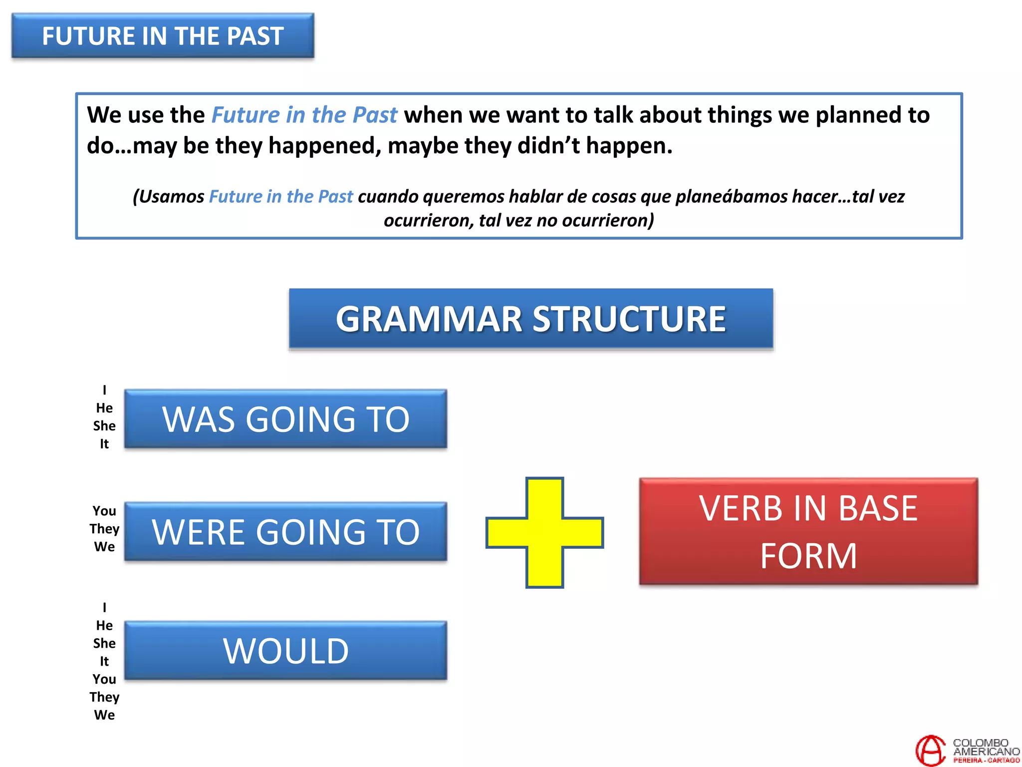 FUTURE IN THE PAST
We use the Future in the Past when we want to talk about things we planned to
do…may be they happened, maybe they didn’t happen.
(Usamos Future in the Past cuando queremos hablar de cosas que planeábamos hacer…tal vez
ocurrieron, tal vez no ocurrieron)
GRAMMAR STRUCTURE
WAS GOING TO
WERE GOING TO
VERB IN BASE
FORM
I
He
She
It
You
They
We
WOULD
I
He
She
It
You
They
We
 
