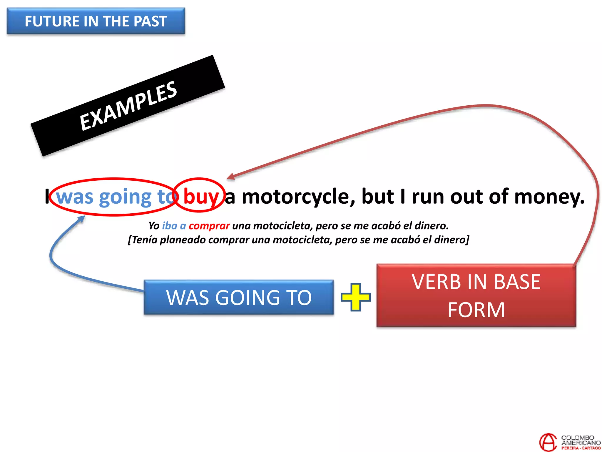 FUTURE IN THE PAST
I was going to buy a motorcycle, but I run out of money.
Yo iba a comprar una motocicleta, pero se me acabó el dinero.
[Tenía planeado comprar una motocicleta, pero se me acabó el dinero]
WAS GOING TO
VERB IN BASE
FORM
 