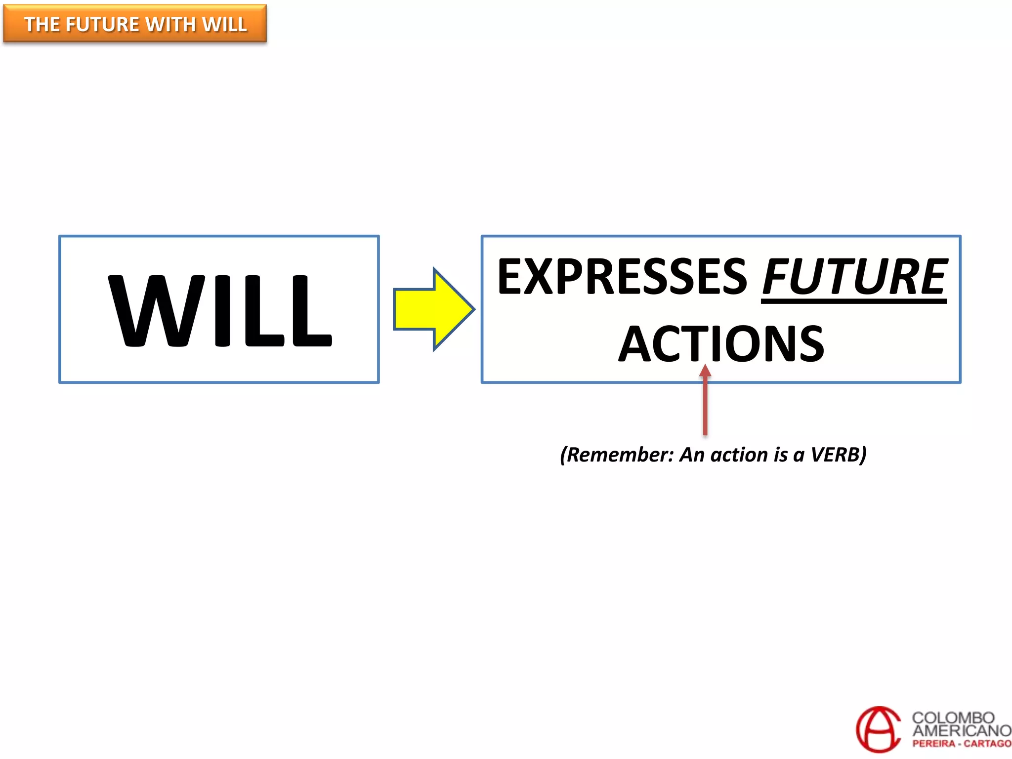 THE FUTURE WITH WILL




                       EXPRESSES FUTURE
       WILL                ACTIONS
                         (Remember: An action is a VERB)
 