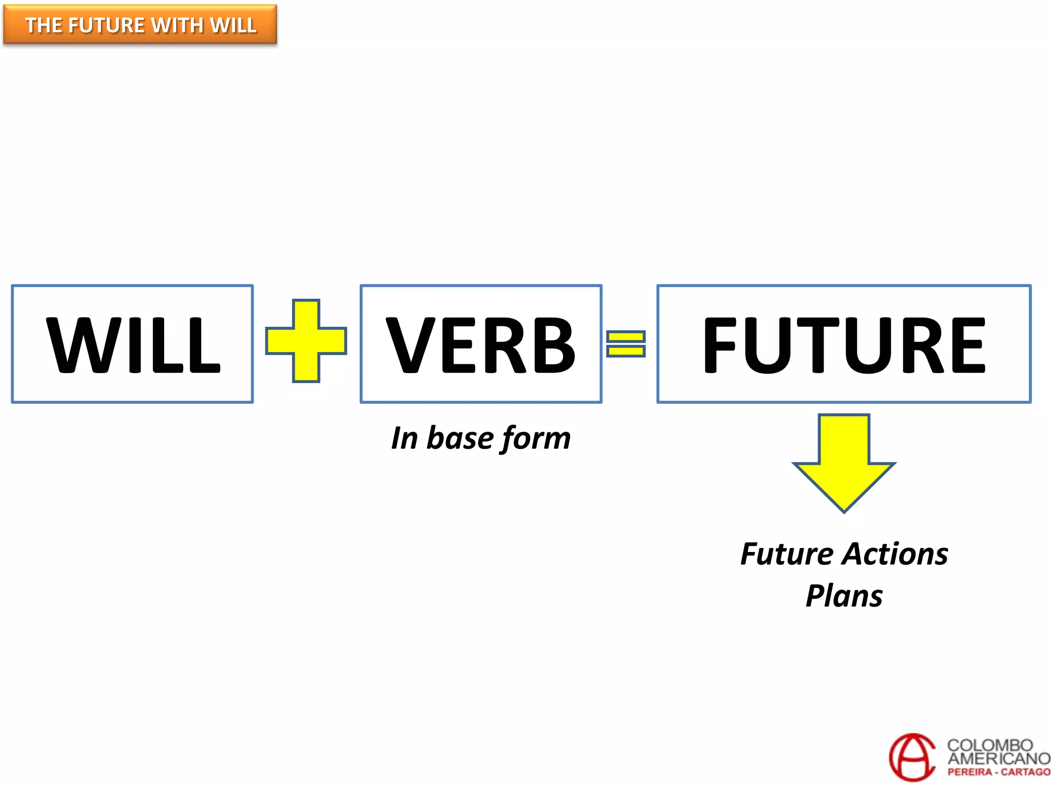 THE FUTURE WITH WILL




 WILL                  VERB           FUTURE
                       In base form


                                      Future Actions
                                          Plans
 