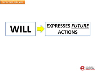 THE FUTURE WITH WILL
WILL EXPRESSES FUTURE
ACTIONS
 
