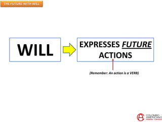 THE FUTURE WITH WILL
WILL EXPRESSES FUTURE
ACTIONS
(Remember: An action is a VERB)
 