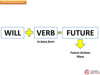 THE FUTURE WITH WILL
WILL VERB FUTURE
In base form
Future Actions
Plans
 