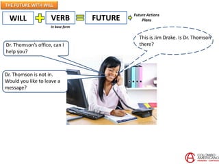 THE FUTURE WITH WILL
WILL VERB FUTURE
In base form
This is Jim Drake. Is Dr. Thomson
there?
Dr. Thomson is not in.
Would you like to leave a
message?
Dr. Thomson’s office, can I
help you?
Future Actions
Plans
 
