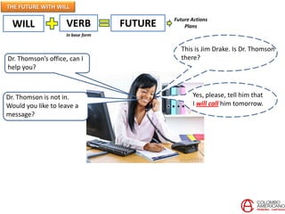 THE FUTURE WITH WILL
WILL VERB FUTURE
In base form
This is Jim Drake. Is Dr. Thomson
there?
Dr. Thomson is not in.
Would you like to leave a
message?
Yes, please, tell him that
I will call him tomorrow.
Dr. Thomson’s office, can I
help you?
Future Actions
Plans
 