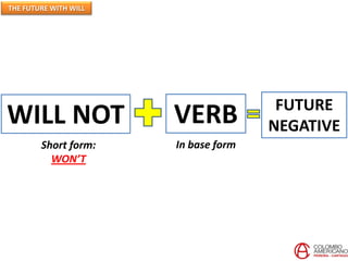 THE FUTURE WITH WILL
WILL NOT VERB
In base form
FUTURE
NEGATIVE
Short form:
WON’T
 