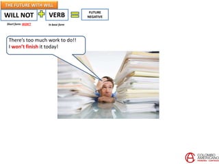 THE FUTURE WITH WILL
WILL NOT VERB
In base form
FUTURE
NEGATIVE
Short form: WON’T
There’s too much work to do!!
I won’t finish it today!
 