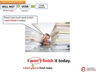THE FUTURE WITH WILL
WILL NOT VERB
In base form
FUTURE
NEGATIVE
Short form: WON’T
There’s too much work to do!!
I won’t finish it today!
I won’t finish it today.
I don’t plan to finish today
 