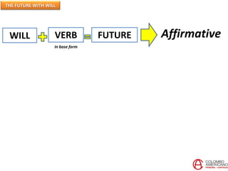 THE FUTURE WITH WILL
WILL VERB FUTURE
In base form
Affirmative
 