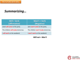 THE FUTURE WITH WILL
Will + Verb
(affirmative)
Won’t + Verb
(Negative)
Will + Subject + Verb
(Question)
Janet will come to the party. Jane won’t come to the party. Will Jane come to the party?
The children will study tomorrow. The children won’t study tomorrow. Will the children study tomorrow?
I will work on the weekend. I won’t work on the weekend. Will I work on the weekend?
Will not = Won’t
Summarizing…
 