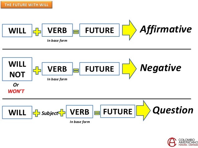 Resultado de imagen de will future