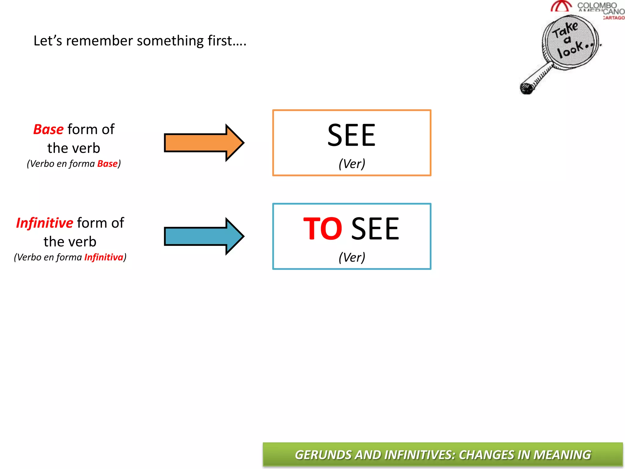GERUNDS AND INFINITIVES: CHANGES IN MEANING
Let’s remember something first….
SEE
(Ver)
Base form of
the verb
(Verbo en forma Base)
TO SEE
(Ver)
Infinitive form of
the verb
(Verbo en forma Infinitiva)
 