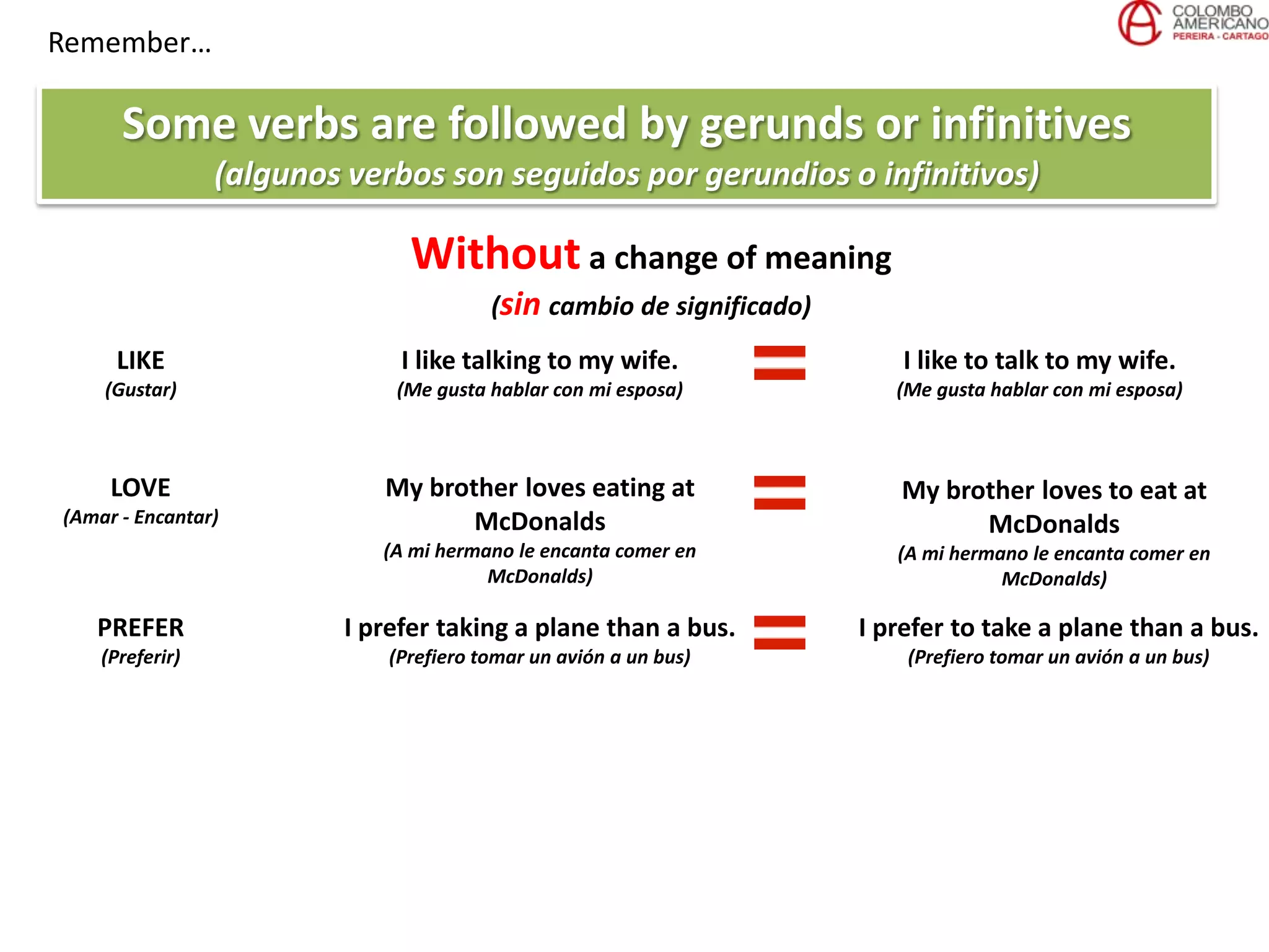 Remember…
Some verbs are followed by gerunds or infinitives
(algunos verbos son seguidos por gerundios o infinitivos)
Without a change of meaning
(sin cambio de significado)
LIKE
(Gustar)
I like talking to my wife.
(Me gusta hablar con mi esposa)
LOVE
(Amar - Encantar)
My brother loves eating at
McDonalds
(A mi hermano le encanta comer en
McDonalds)
PREFER
(Preferir)
I prefer taking a plane than a bus.
(Prefiero tomar un avión a un bus)
I like to talk to my wife.
(Me gusta hablar con mi esposa)
My brother loves to eat at
McDonalds
(A mi hermano le encanta comer en
McDonalds)
I prefer to take a plane than a bus.
(Prefiero tomar un avión a un bus)
 