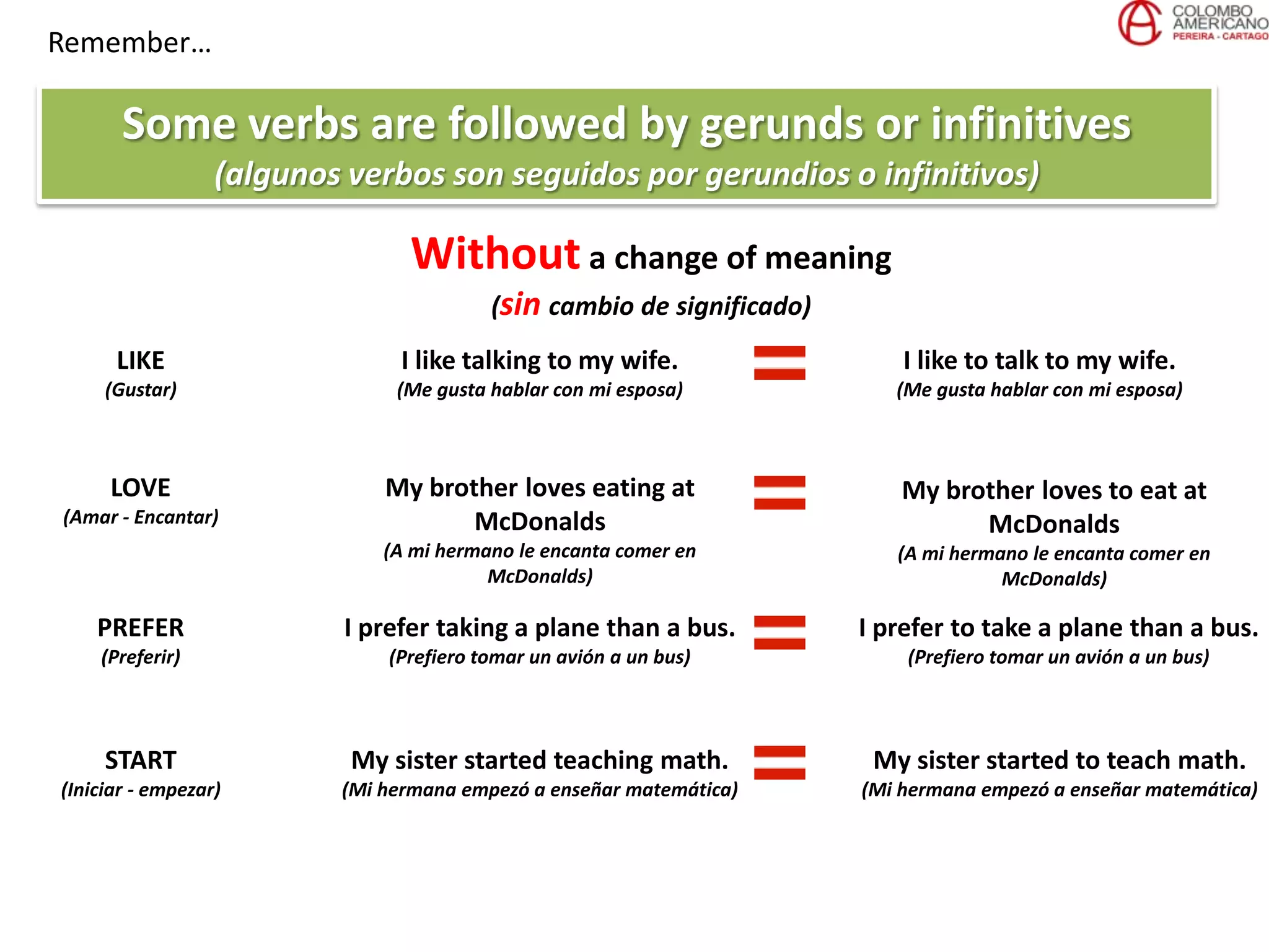 Remember…
Some verbs are followed by gerunds or infinitives
(algunos verbos son seguidos por gerundios o infinitivos)
Without a change of meaning
(sin cambio de significado)
LIKE
(Gustar)
I like talking to my wife.
(Me gusta hablar con mi esposa)
LOVE
(Amar - Encantar)
My brother loves eating at
McDonalds
(A mi hermano le encanta comer en
McDonalds)
PREFER
(Preferir)
I prefer taking a plane than a bus.
(Prefiero tomar un avión a un bus)
START
(Iniciar - empezar)
My sister started teaching math.
(Mi hermana empezó a enseñar matemática)
I like to talk to my wife.
(Me gusta hablar con mi esposa)
My brother loves to eat at
McDonalds
(A mi hermano le encanta comer en
McDonalds)
I prefer to take a plane than a bus.
(Prefiero tomar un avión a un bus)
My sister started to teach math.
(Mi hermana empezó a enseñar matemática)
 