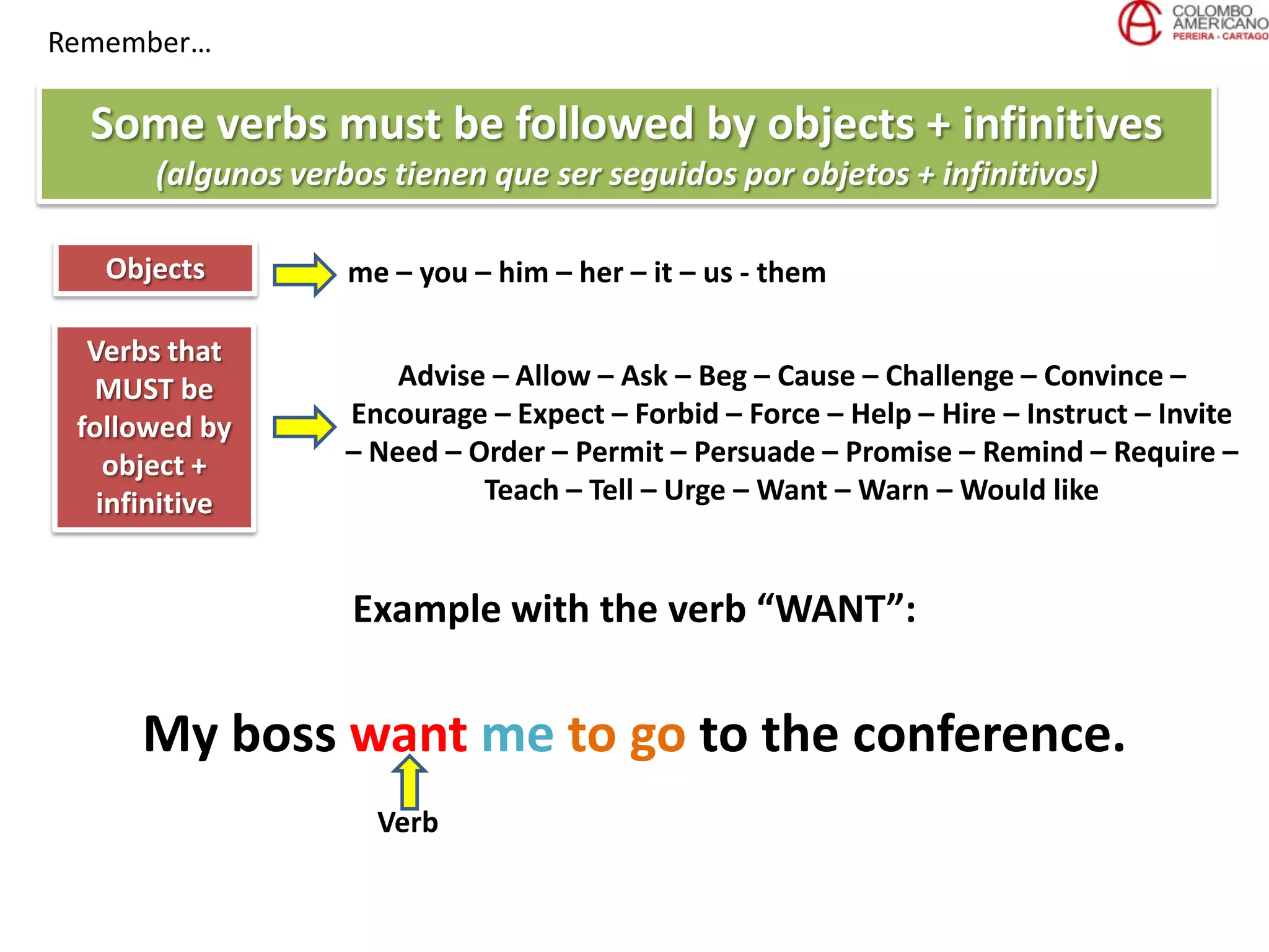 Remember…
Some verbs must be followed by objects + infinitives
(algunos verbos tienen que ser seguidos por objetos + infinitivos)
Objects me – you – him – her – it – us - them
Verbs that
MUST be
followed by
object +
infinitive
Advise – Allow – Ask – Beg – Cause – Challenge – Convince –
Encourage – Expect – Forbid – Force – Help – Hire – Instruct – Invite
– Need – Order – Permit – Persuade – Promise – Remind – Require –
Teach – Tell – Urge – Want – Warn – Would like
Example with the verb “WANT”:
My boss want me to go to the conference.
Verb
 