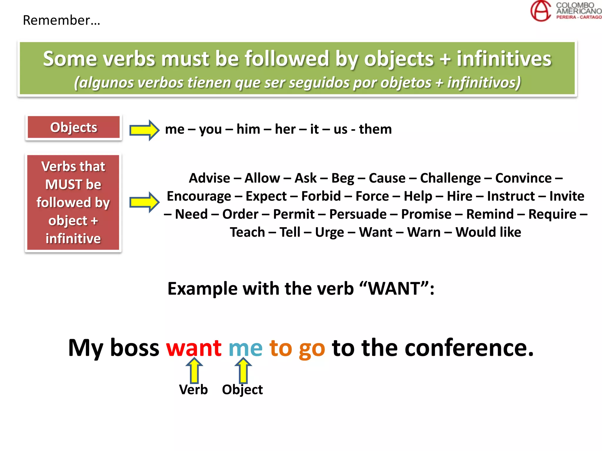 Remember…
Some verbs must be followed by objects + infinitives
(algunos verbos tienen que ser seguidos por objetos + infinitivos)
Objects me – you – him – her – it – us - them
Verbs that
MUST be
followed by
object +
infinitive
Advise – Allow – Ask – Beg – Cause – Challenge – Convince –
Encourage – Expect – Forbid – Force – Help – Hire – Instruct – Invite
– Need – Order – Permit – Persuade – Promise – Remind – Require –
Teach – Tell – Urge – Want – Warn – Would like
Example with the verb “WANT”:
My boss want me to go to the conference.
Verb Object
 