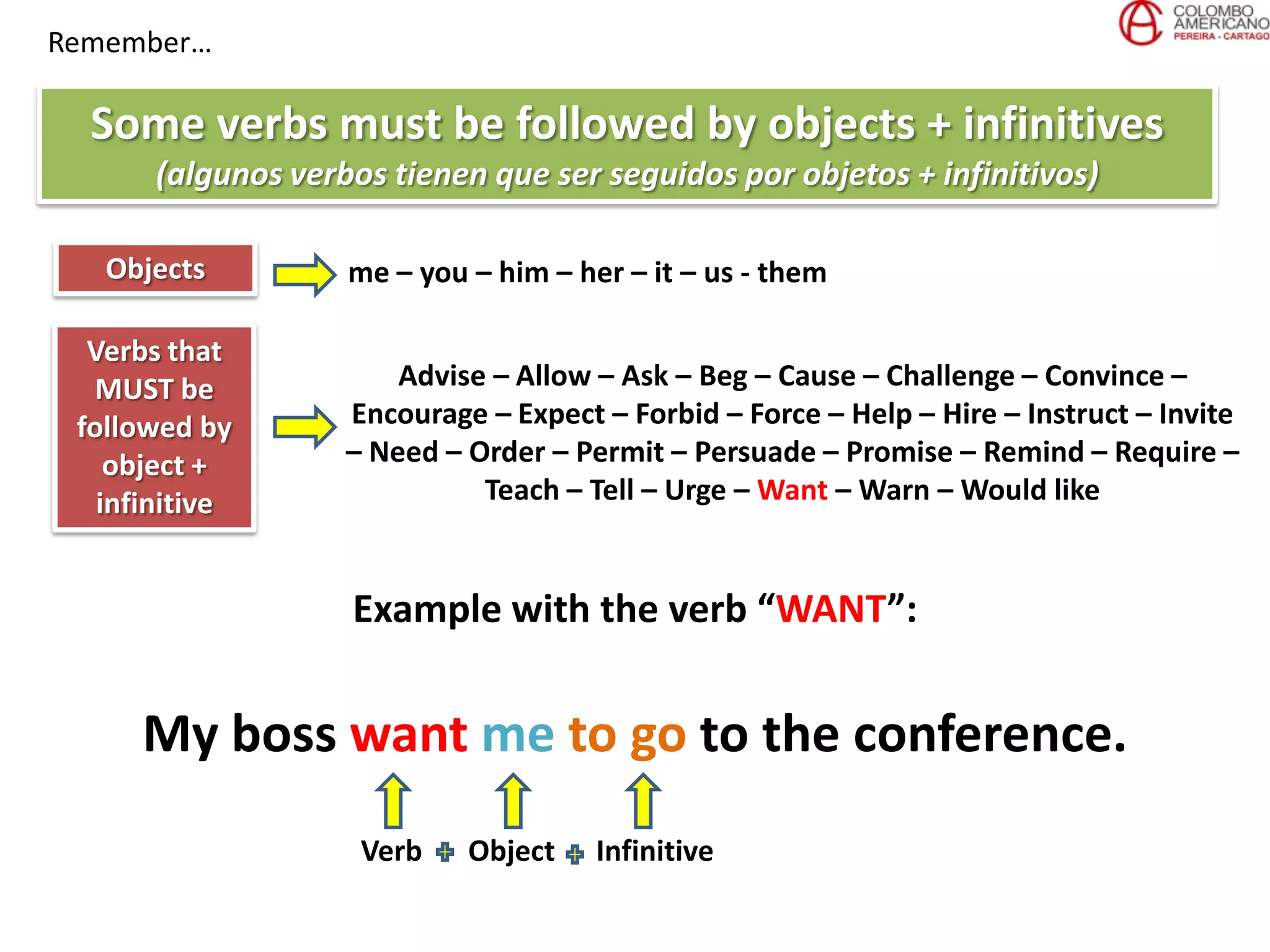 Remember…
Some verbs must be followed by objects + infinitives
(algunos verbos tienen que ser seguidos por objetos + infinitivos)
Objects me – you – him – her – it – us - them
Verbs that
MUST be
followed by
object +
infinitive
Advise – Allow – Ask – Beg – Cause – Challenge – Convince –
Encourage – Expect – Forbid – Force – Help – Hire – Instruct – Invite
– Need – Order – Permit – Persuade – Promise – Remind – Require –
Teach – Tell – Urge – Want – Warn – Would like
Example with the verb “WANT”:
My boss want me to go to the conference.
Verb Object Infinitive
 