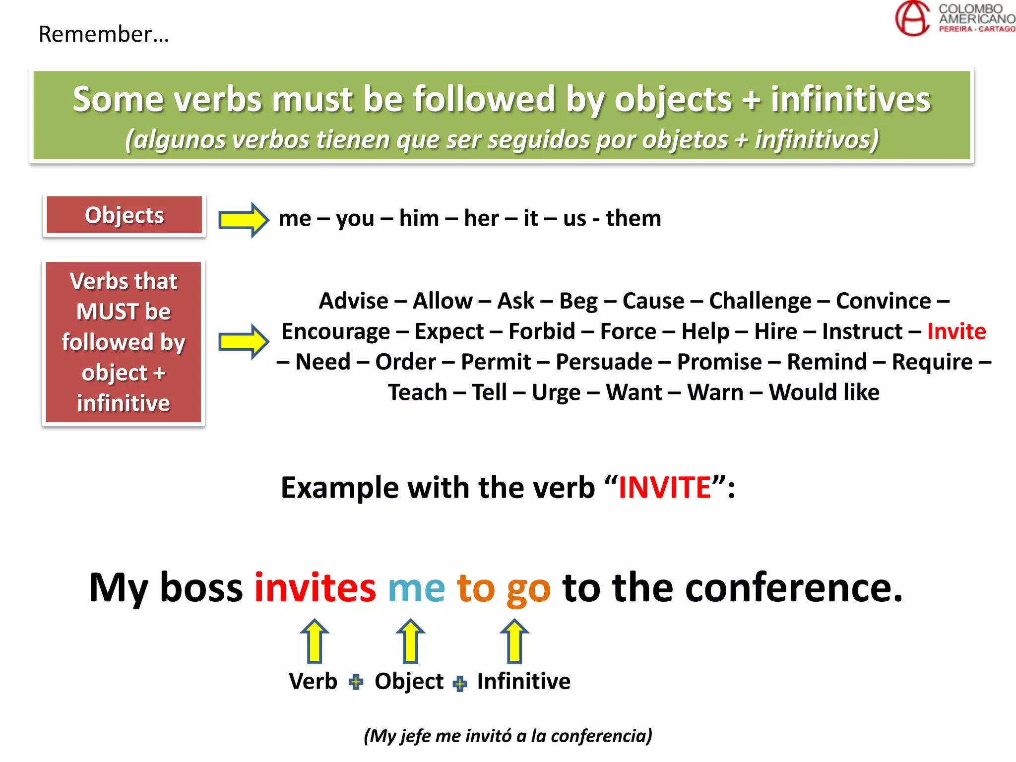 Remember…
Some verbs must be followed by objects + infinitives
(algunos verbos tienen que ser seguidos por objetos + infinitivos)
Objects me – you – him – her – it – us - them
Verbs that
MUST be
followed by
object +
infinitive
Advise – Allow – Ask – Beg – Cause – Challenge – Convince –
Encourage – Expect – Forbid – Force – Help – Hire – Instruct – Invite
– Need – Order – Permit – Persuade – Promise – Remind – Require –
Teach – Tell – Urge – Want – Warn – Would like
Example with the verb “INVITE”:
My boss invites me to go to the conference.
Verb Object Infinitive
(My jefe me invitó a la conferencia)
 
