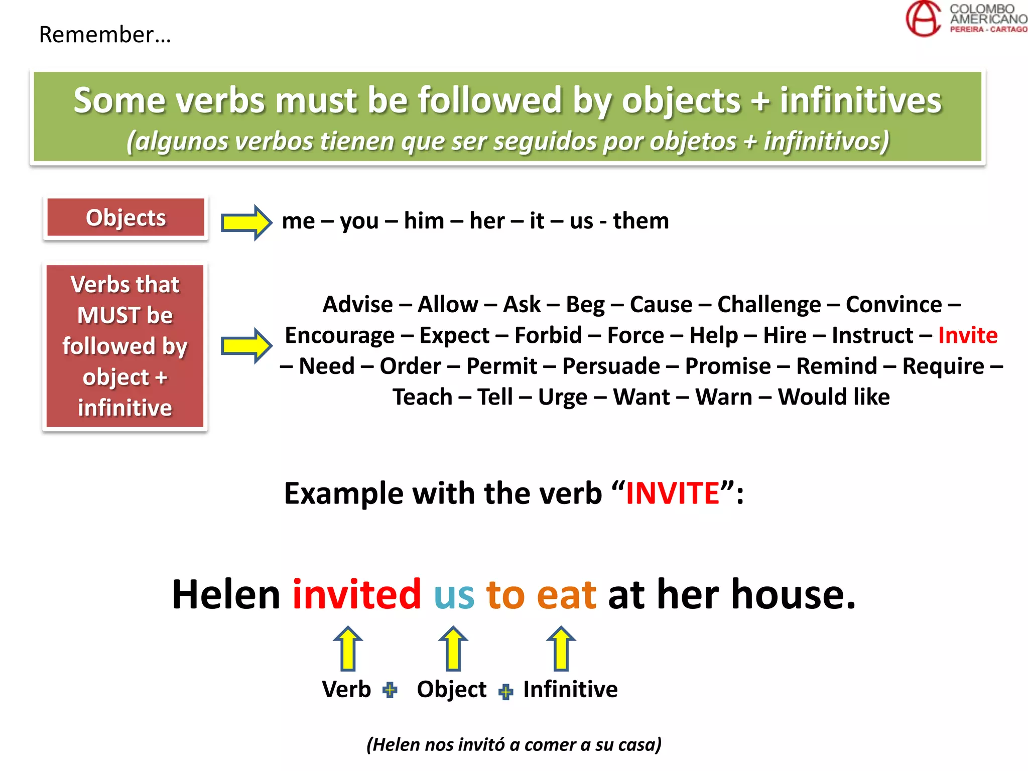 Remember…
Some verbs must be followed by objects + infinitives
(algunos verbos tienen que ser seguidos por objetos + infinitivos)
Objects me – you – him – her – it – us - them
Verbs that
MUST be
followed by
object +
infinitive
Advise – Allow – Ask – Beg – Cause – Challenge – Convince –
Encourage – Expect – Forbid – Force – Help – Hire – Instruct – Invite
– Need – Order – Permit – Persuade – Promise – Remind – Require –
Teach – Tell – Urge – Want – Warn – Would like
Example with the verb “INVITE”:
Helen invited us to eat at her house.
Verb Object Infinitive
(Helen nos invitó a comer a su casa)
 