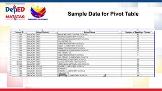 Sample Data for Pivot Table
 