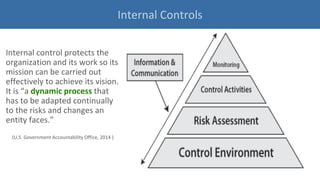 Internal control protects the
organization and its work so its
mission can be carried out
effectively to achieve its vision.
It is “a dynamic process that
has to be adapted continually
to the risks and changes an
entity faces.”
(U.S. Government Accountability Office, 2014 )
Internal Controls
 