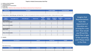 Imagine that
Representatives
from the
Department of
Education are
arriving for a site
visit. How would
you fill out this
Work Plan in light
of the upcoming
visit? Please share
in the Chat.
 
