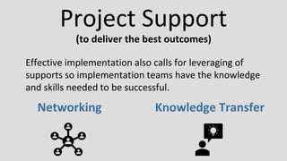 Project Support
(to deliver the best outcomes)
Networking Knowledge Transfer
Effective implementation also calls for leveraging of
supports so implementation teams have the knowledge
and skills needed to be successful.
 
