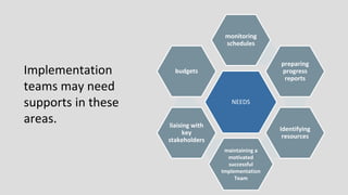 NEEDS
monitoring
schedules
preparing
progress
reports
Identifying
resources
maintaining a
motivated
successful
Implementation
Team
liaising with
key
stakeholders
budgets
Implementation
teams may need
supports in these
areas.
 