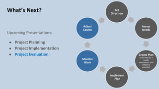 What’s Next?
Upcoming Presentations:
● Project Planning
● Project Implementation
● Project Evaluation
Set
Direction
Assess
Needs
Create Plan
(informed by a
needs
assessment and
effective
practice)
Implement
Plan
Monitor
Work
Adjust
Course
 